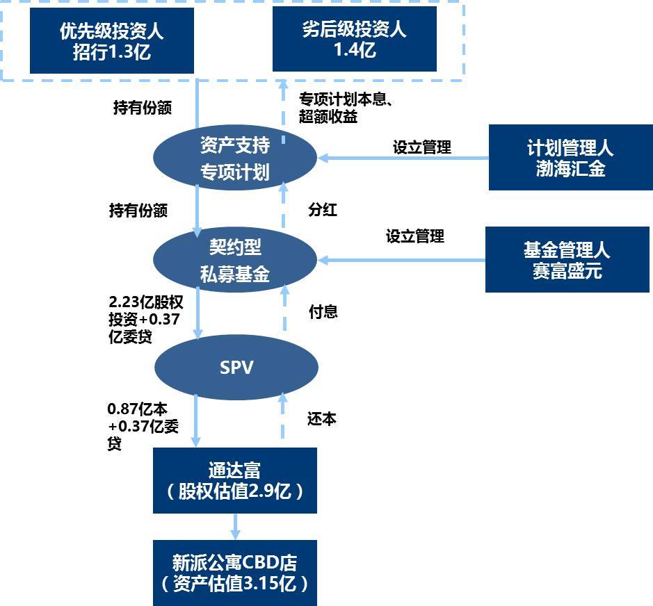 资产证券化图(资产证券化图解)