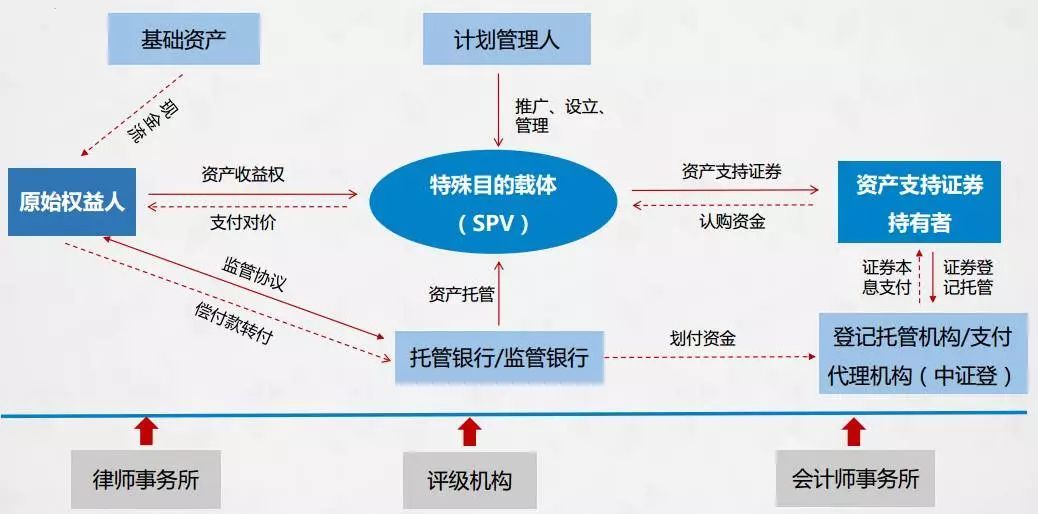 资产证券化图(资产证券化图解)