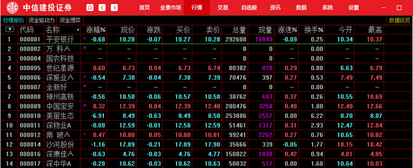 中信证券网上交易(中信证券网上交易至信版)