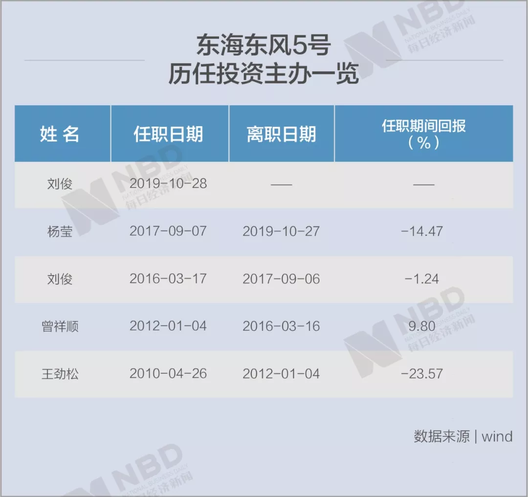 东海证券软件(东海证券软件被隐藏如何出现)