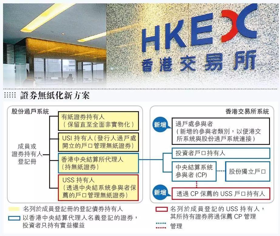 无纸化证券(无纸化证券交易)