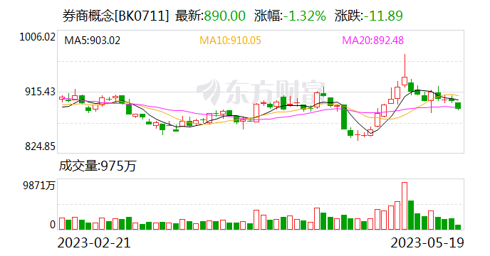 国海证券排名(国海证券排名第几)