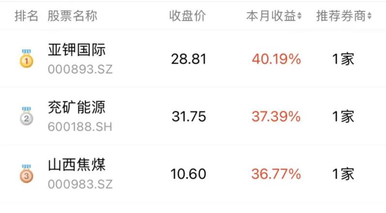 国海证券排名(国海证券排名第几)