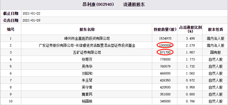 五矿证券待遇(五矿证券 待遇)