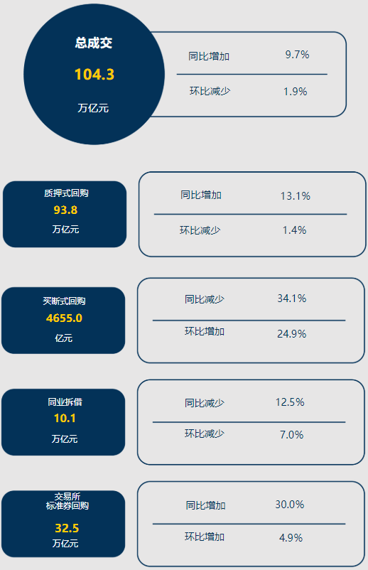 非证券类(非证券类股权投资)