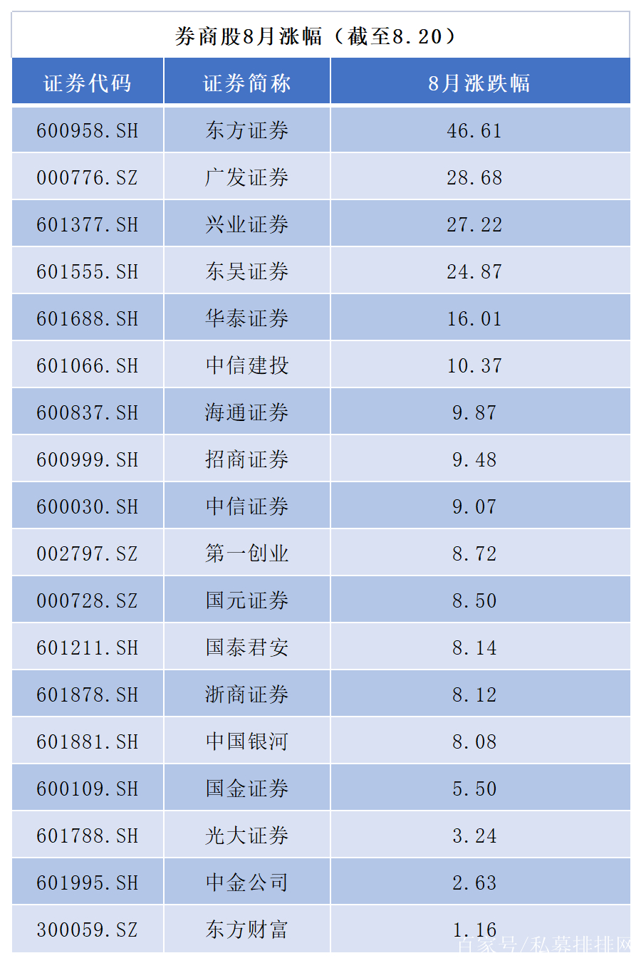 东方证券交易软件下载(东方证券交易软件下载安装)