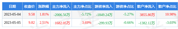 国信证券佣金多少(国信证券佣金收费标准)