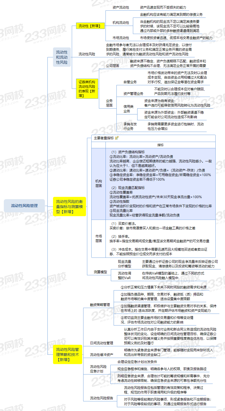 证券从业知识点(证券从业知识点归纳)