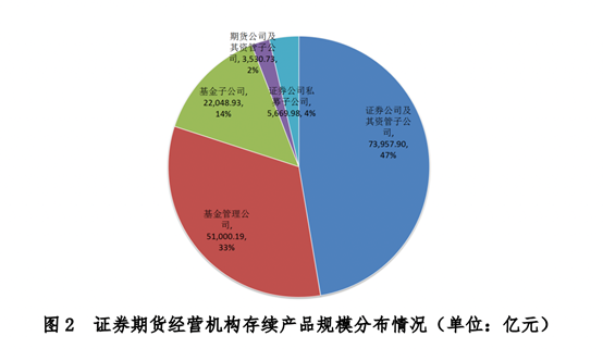 证券资管规模(证券资产管理规模)