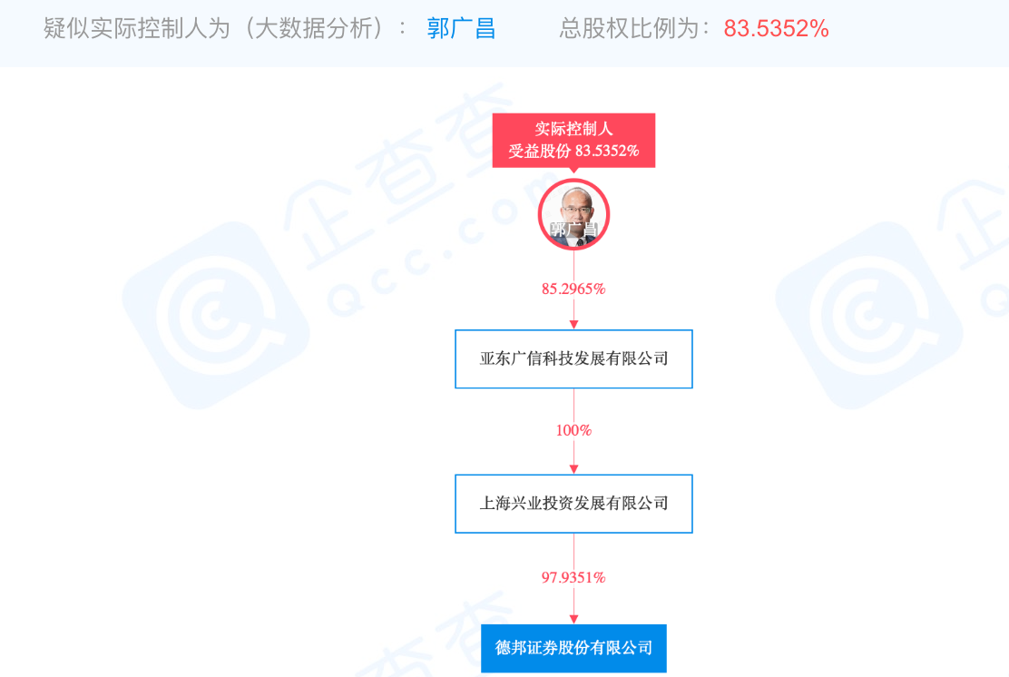 德邦证券电话(德邦证券电话人工服务)