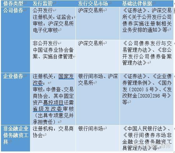 非证券类(非证券类资产托管的服务运营机构说法错误的是)