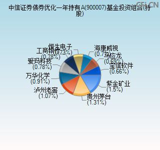有效证券组合(有效证券组合名词解释)