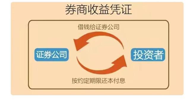 证券公司理财产品安全吗(为什么银行不建议买理财产品)