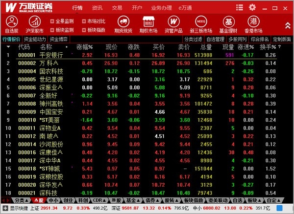 万联证券开户(万联证券开户佣金)