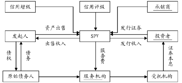 资产证券化图(资产证券化有什么用)