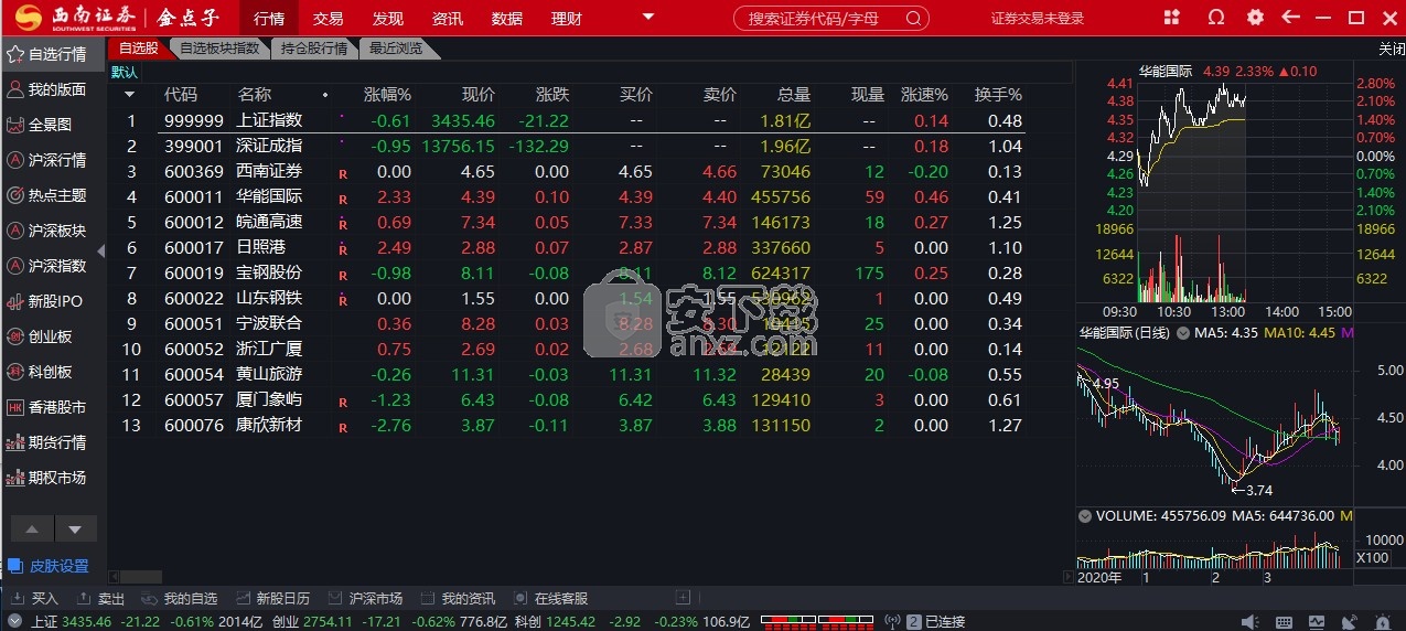 西南证券金点子下载(西南证券金点子怎么用)