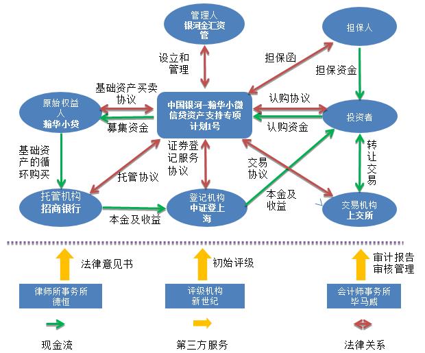证券基本特征(证券的特征包括哪些方面)