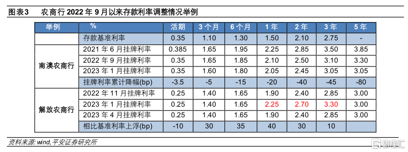 平安证券理财产品(平安证券的理财账户在哪里)