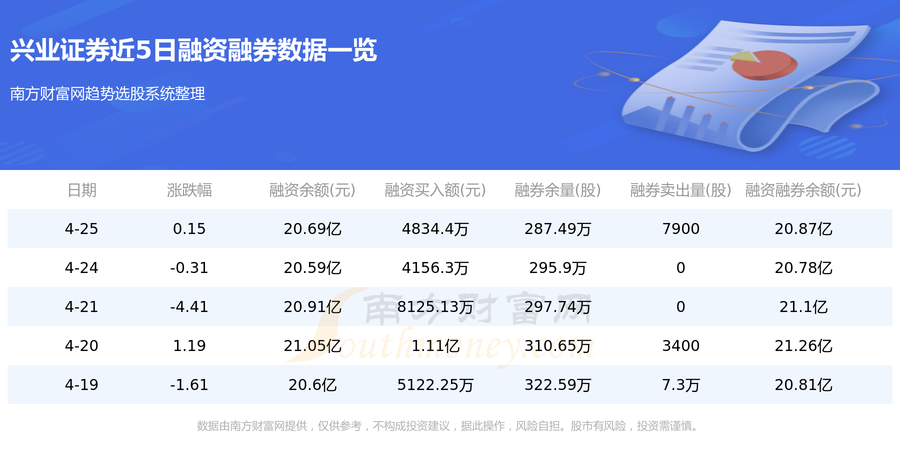 兴业证券免费(兴业证券 万一免五)