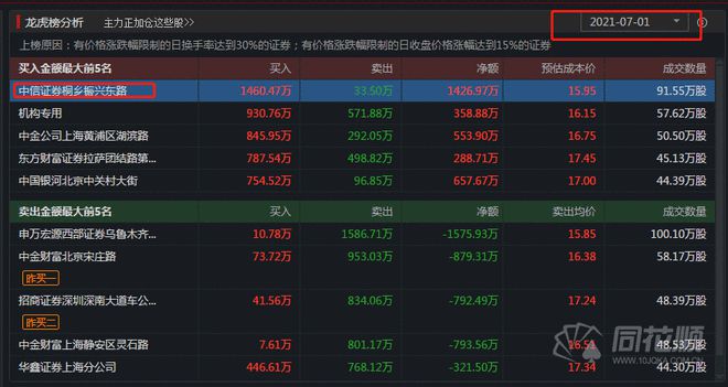 申万西部证券(西部证券和申万宏源的关系)
