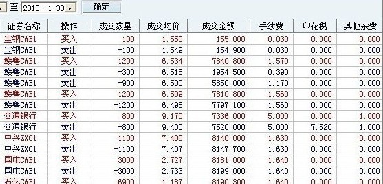 证券交易手续费最低(证券交易手续费最低5元可减吗?)