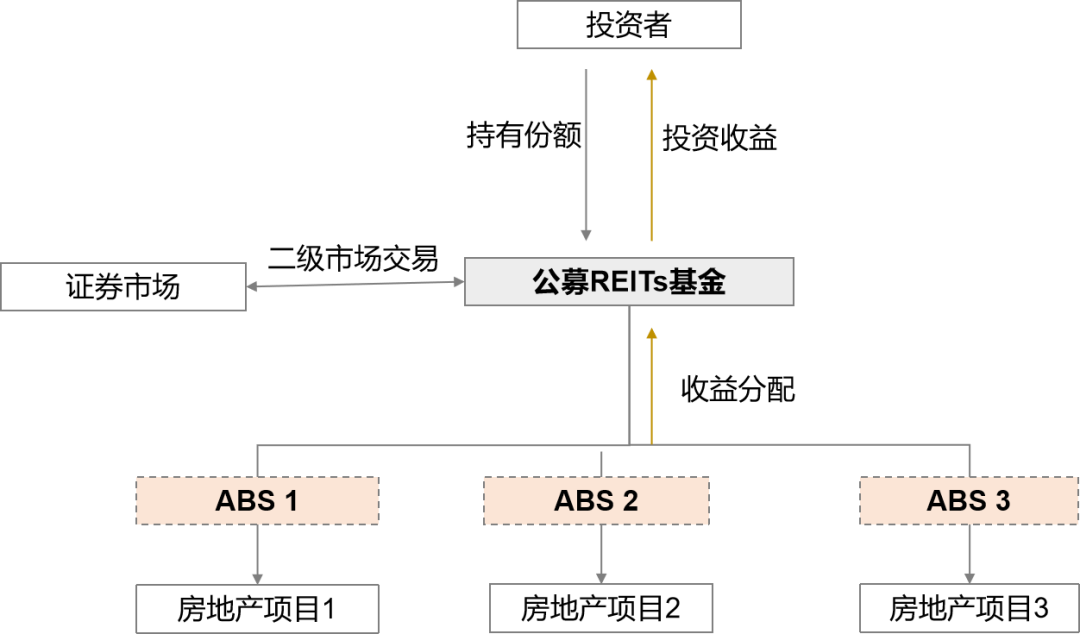 证券交易形式(证券交易市场的交易方式)