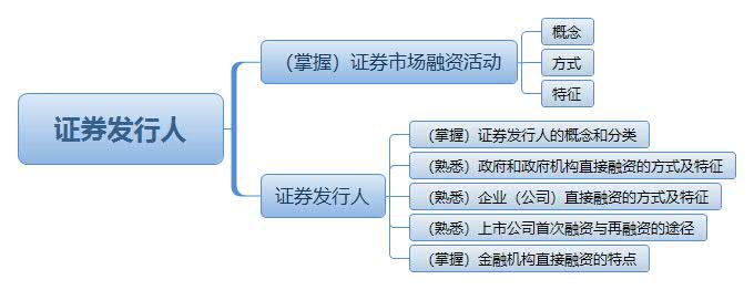 证券基本特征(证券的基本特征有哪些)
