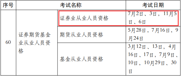 证券从业证难考吗(证券资格从业证容易考吗)