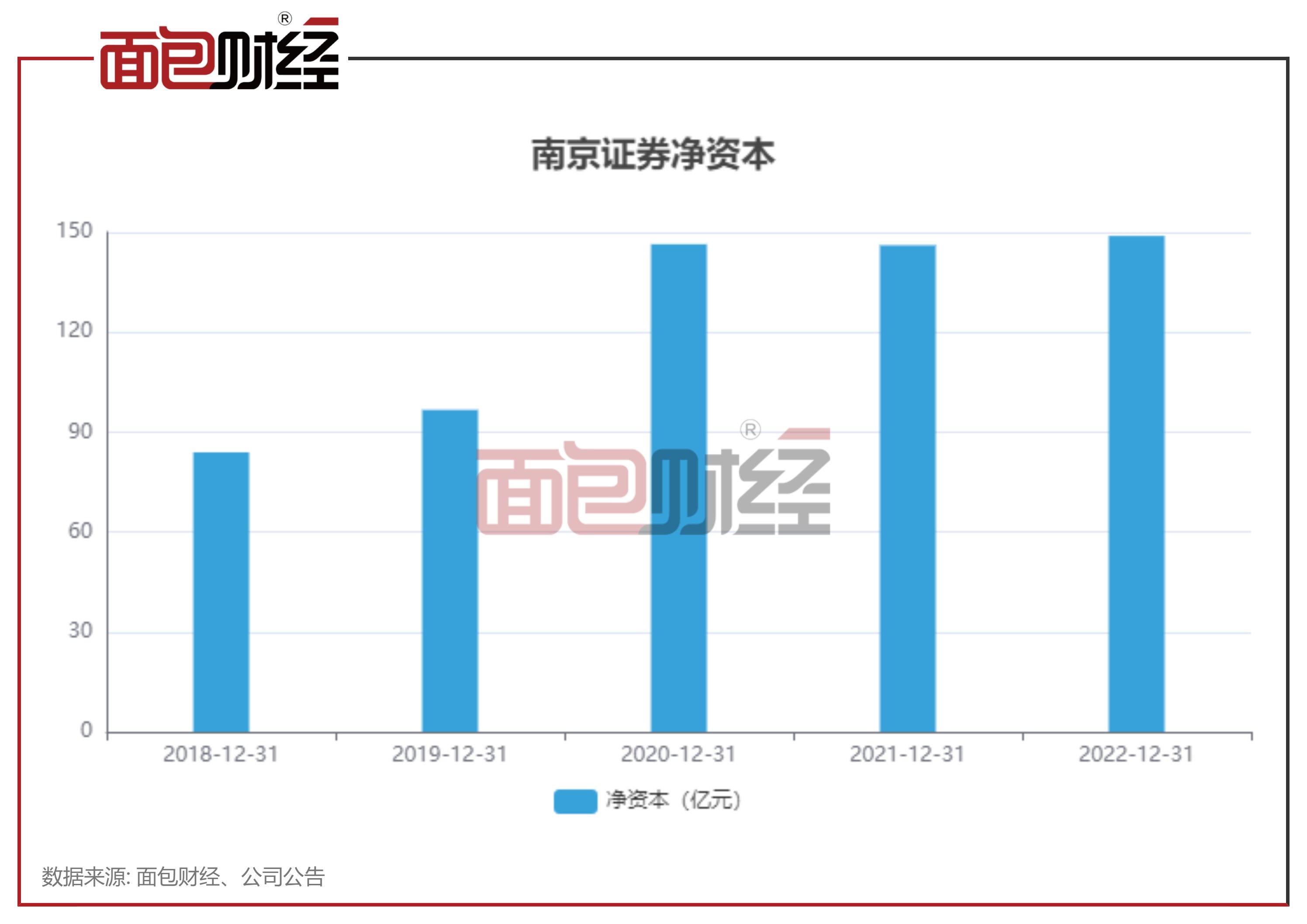 南京证券股份(南京证券股份有限公司)