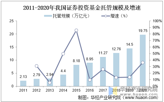 证券资金托管(证券资金托管银行)