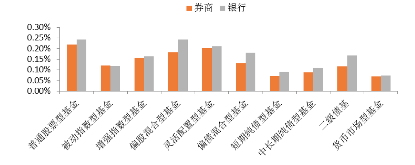 证券资金托管(证券资金托管银行)