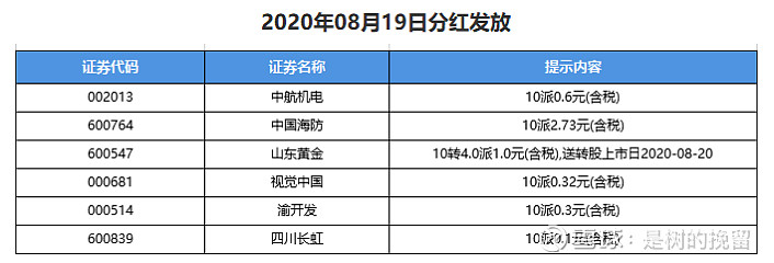 深圳国海证券(深圳国海证券营业点)