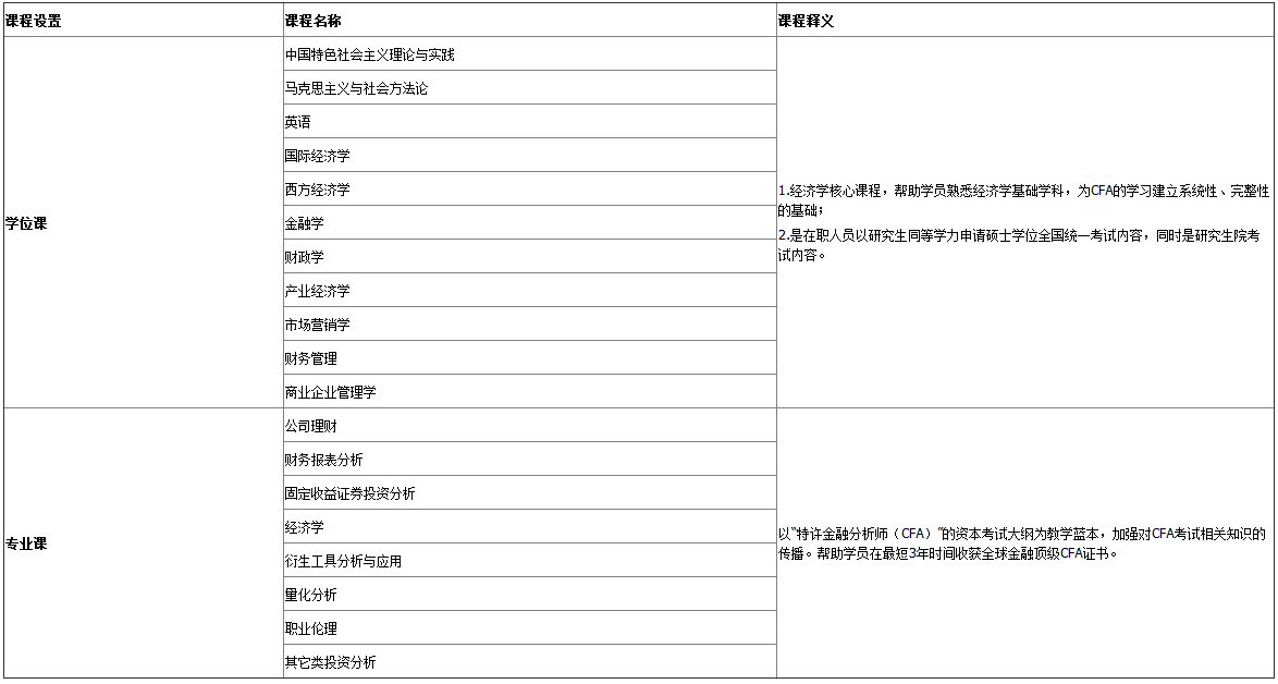 证券分析师条件(证券分析师需要什么条件)