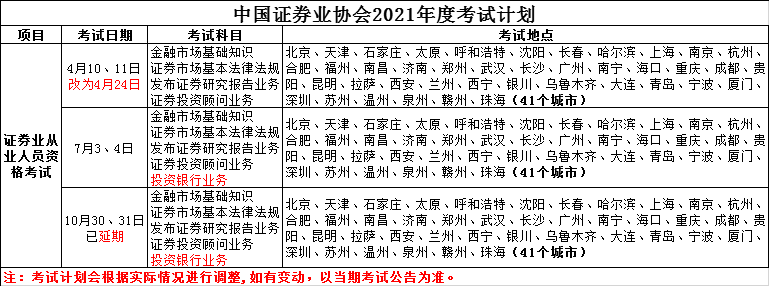 证券从业要考什么证(证券从业者要考哪些证)