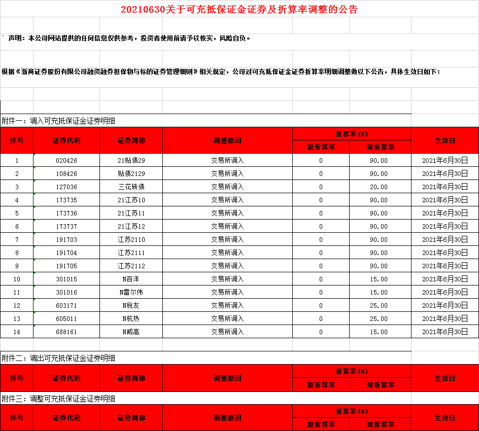 证券对账单(证券对账单一定要去开户行吗)
