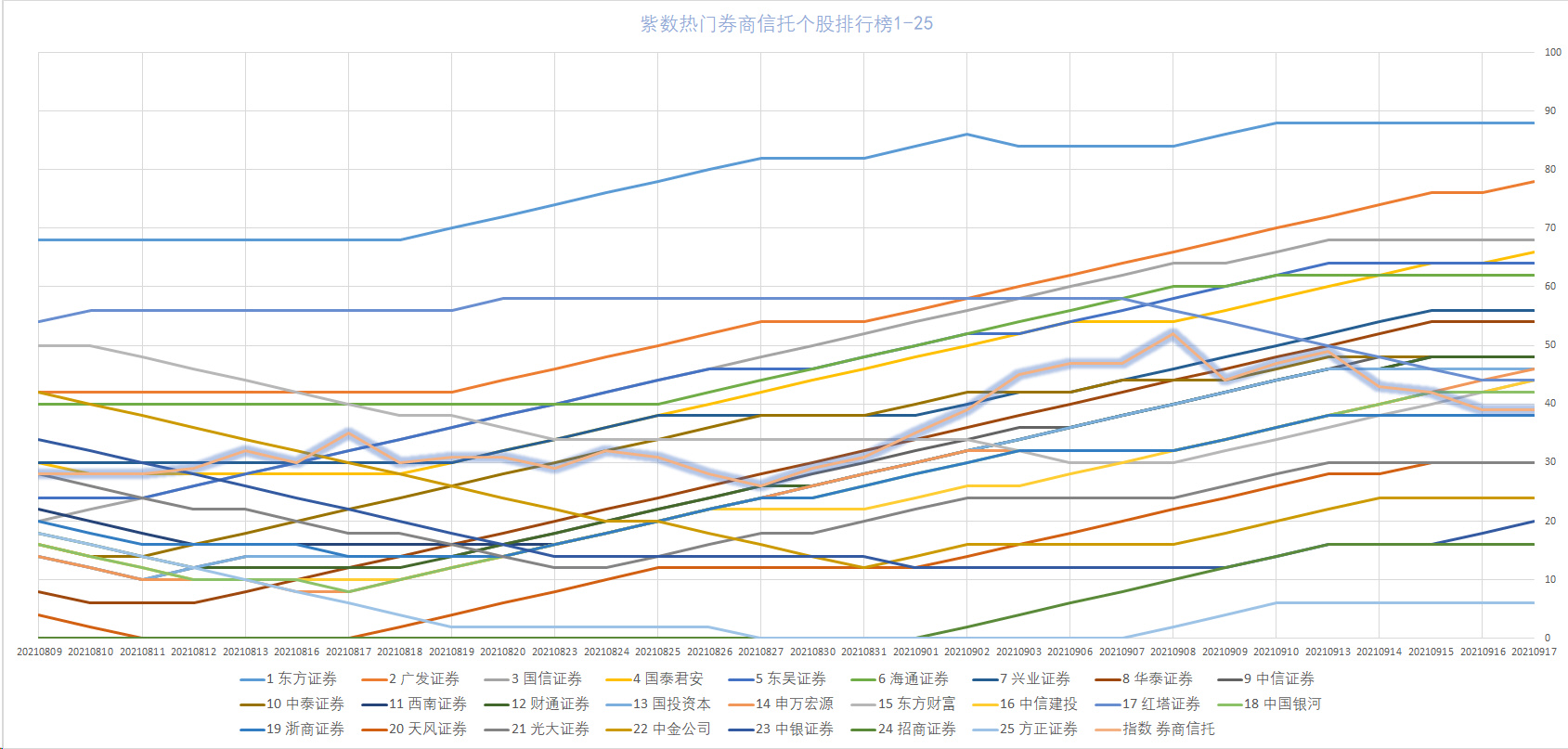 国海证券排名(国海证券排名怎么样)
