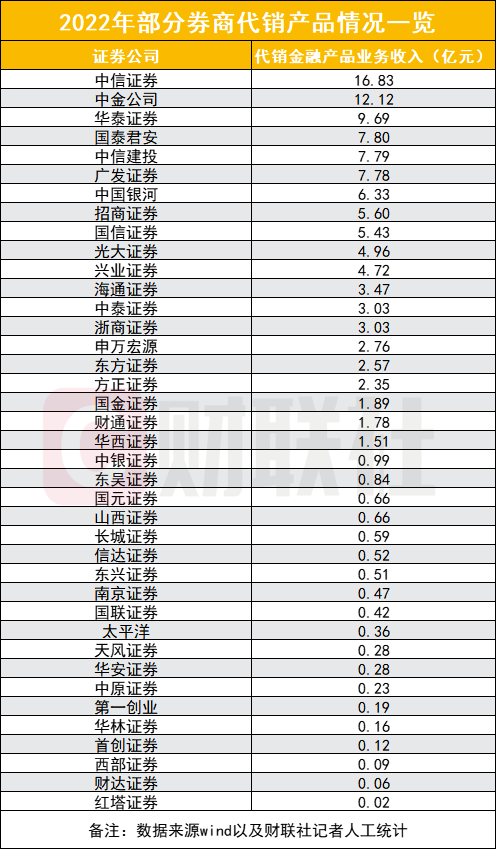 安信证券账号(安信证券账号注销)