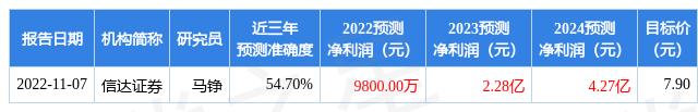 德邦证券电话(德邦证券电话人工服务24小时)