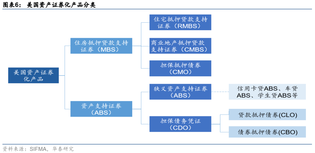 资产抵押证券(资产抵押证券英文)