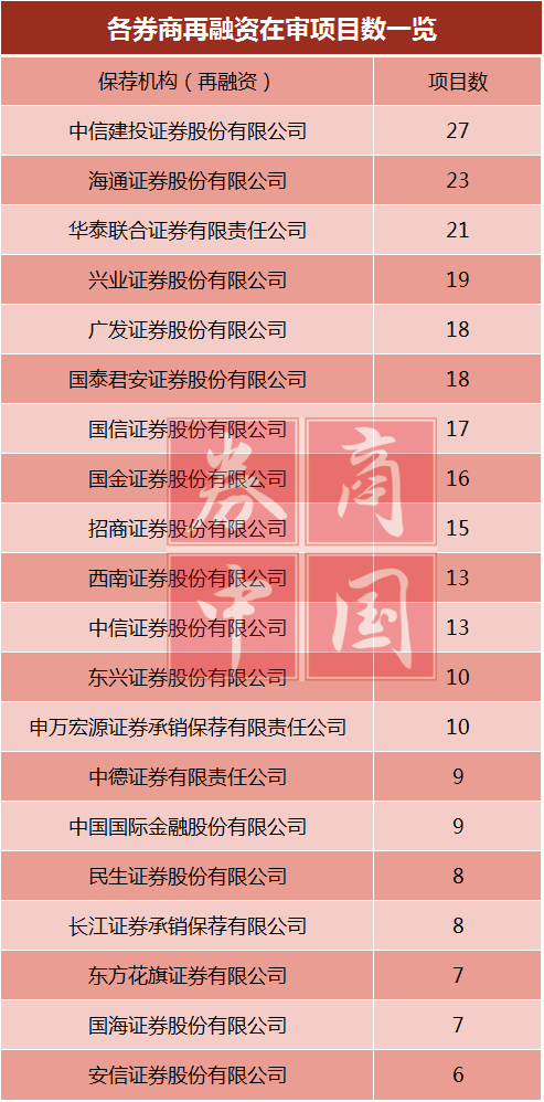 西南证券并购(西南证券并购融资总部)
