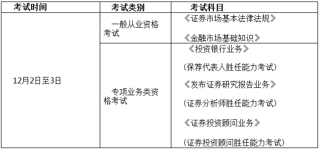 证券业考试成绩查询(证券考试查询成绩查询官网)