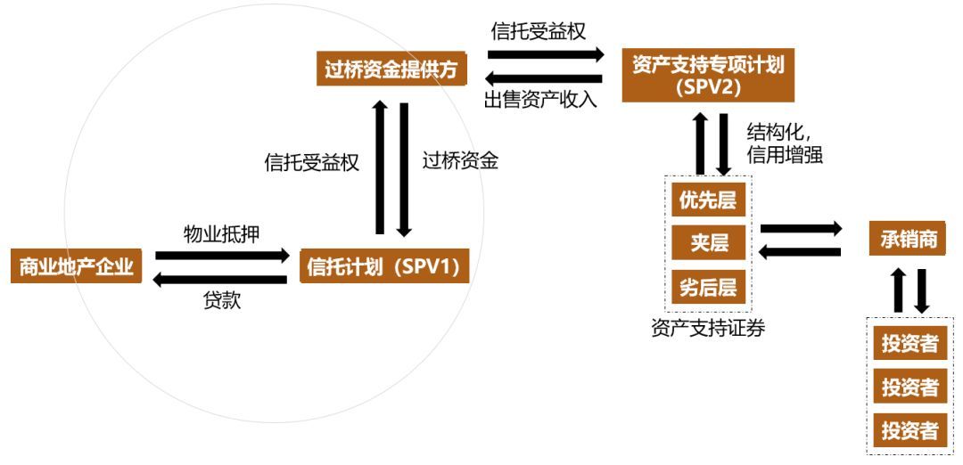 资产证券化图(资产证券化核心原理)