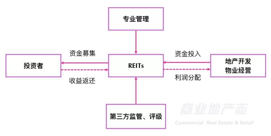 商业银行资产证券化(商业银行资产证券化对银行的影响)