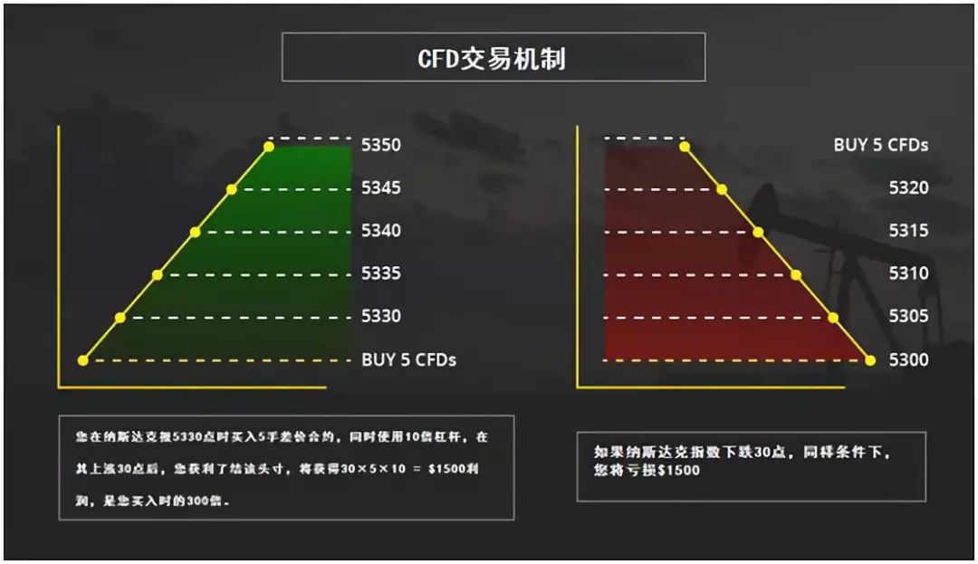 证券交易形式(证券交易的两种一般形式是什么?)