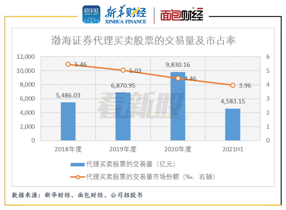 渤海证券官方下载(渤海证券app下载官网)