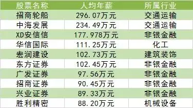 证券柜员待遇(证券柜员很难进吗)