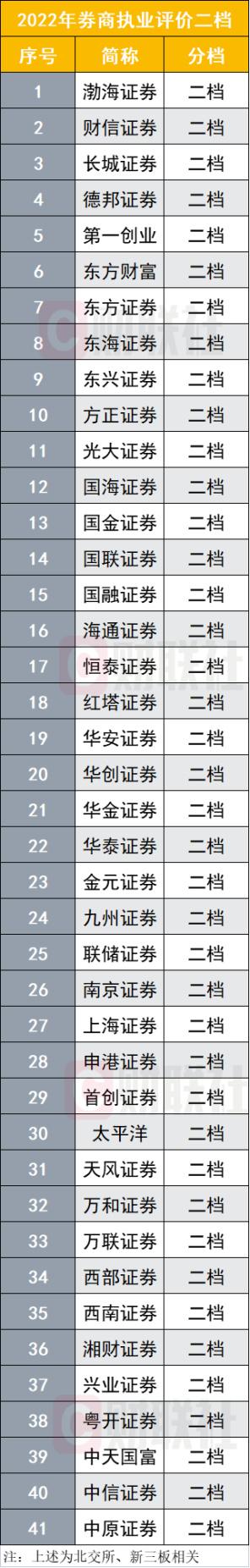 恒泰证券上海(恒泰证券上海兰花路营业部)