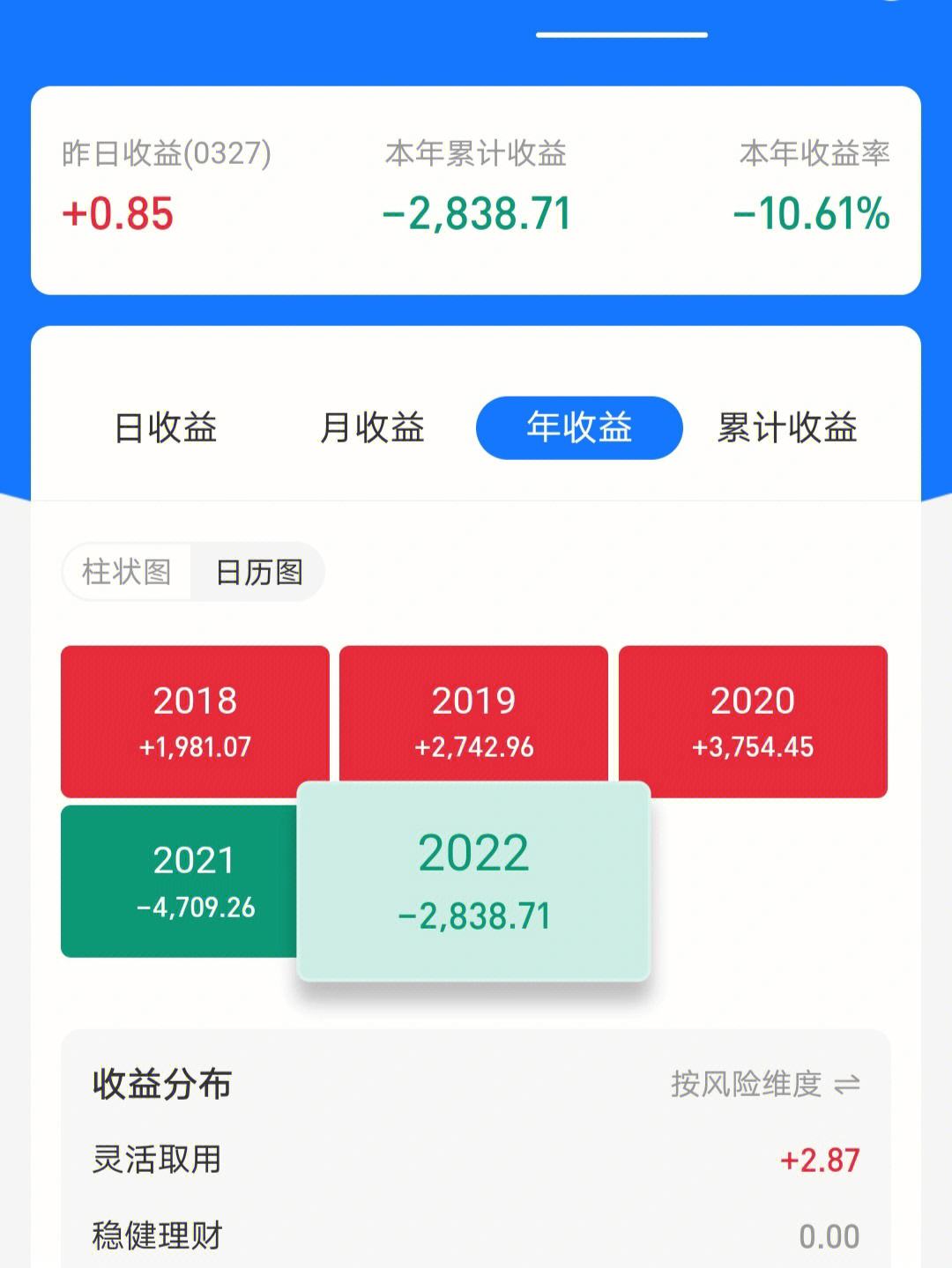 证券账户理财(证券账户理财到期多久到账)