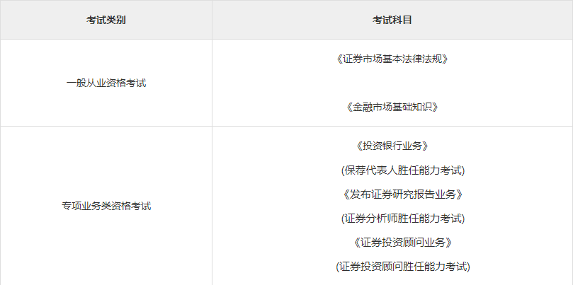 证券从业资格考试是什么(证券从业资格考试是什么时候)