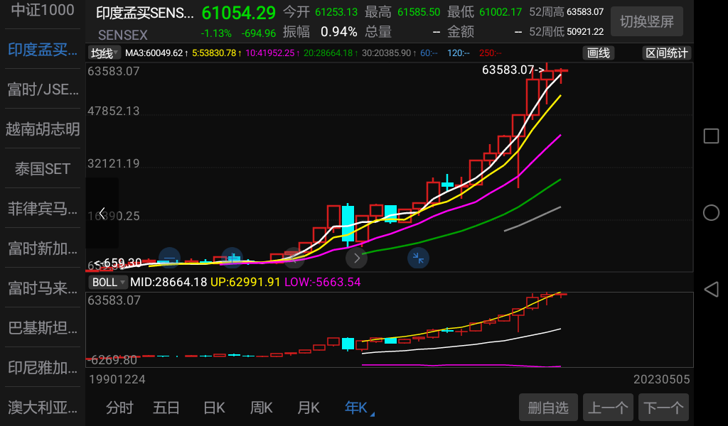 证券影子股(证券影子股什么意思)